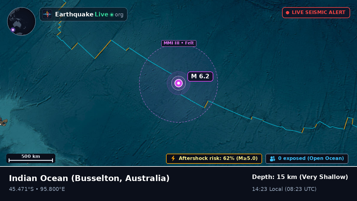 Indian Ocean (Australia)