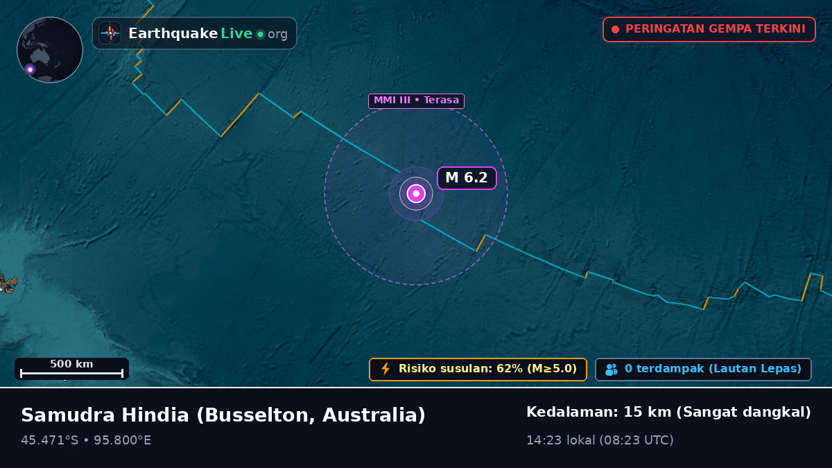 Samudra Hindia (Australia)