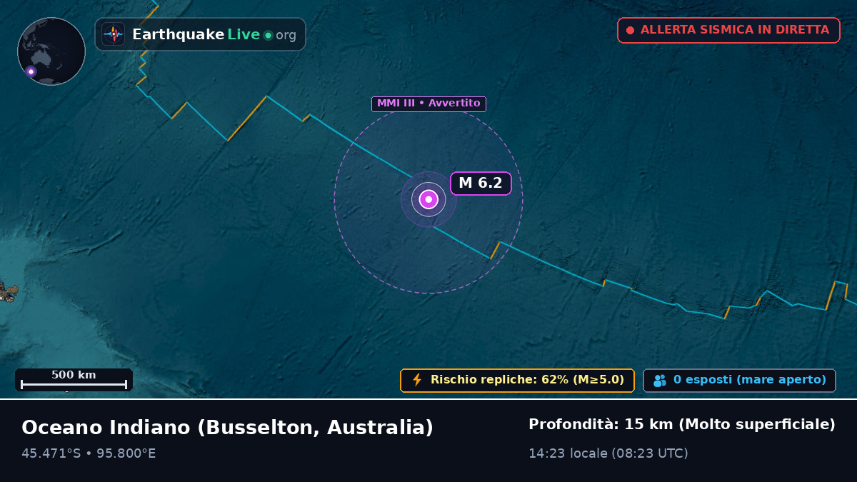 Oceano Indiano (Australia)