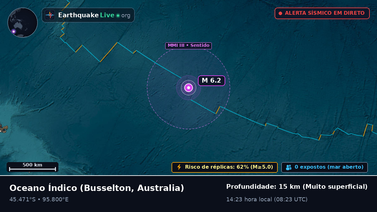 Oceano Índico (Australia)