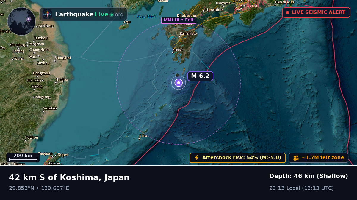 Off the coast of Kagoshima, Japan
