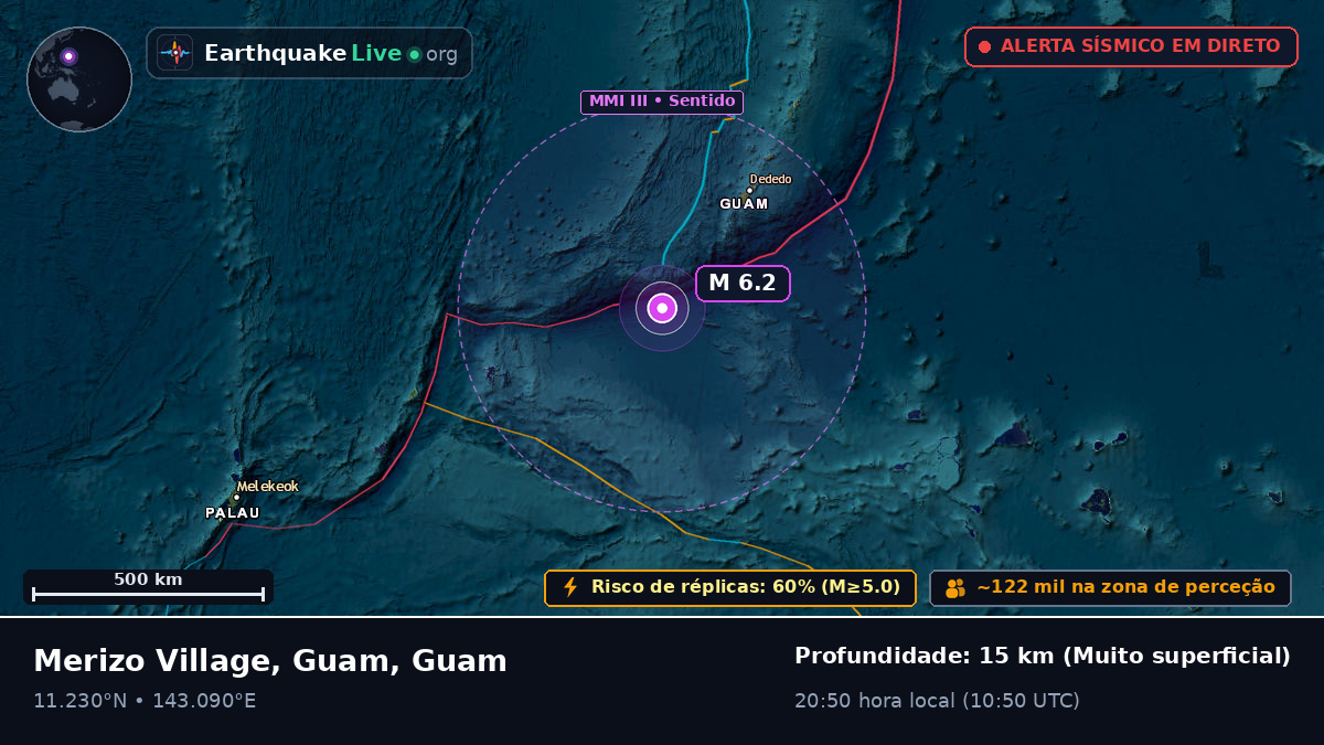 Mar das Filipinas (Guam)
