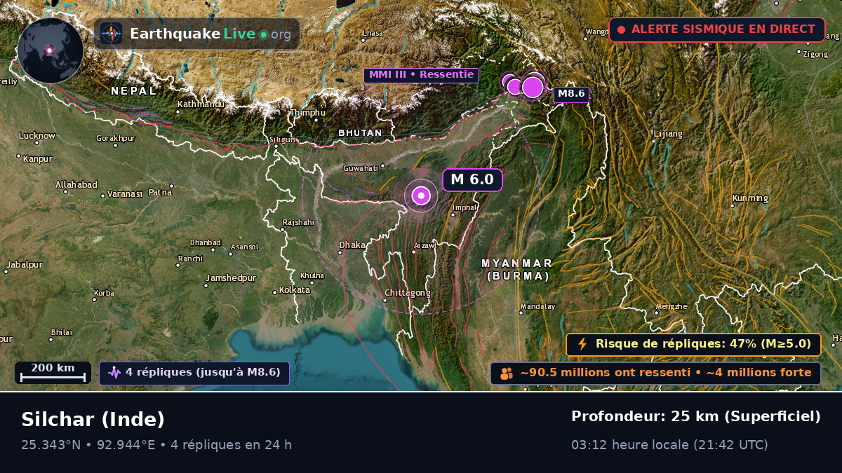 Assam, Inde