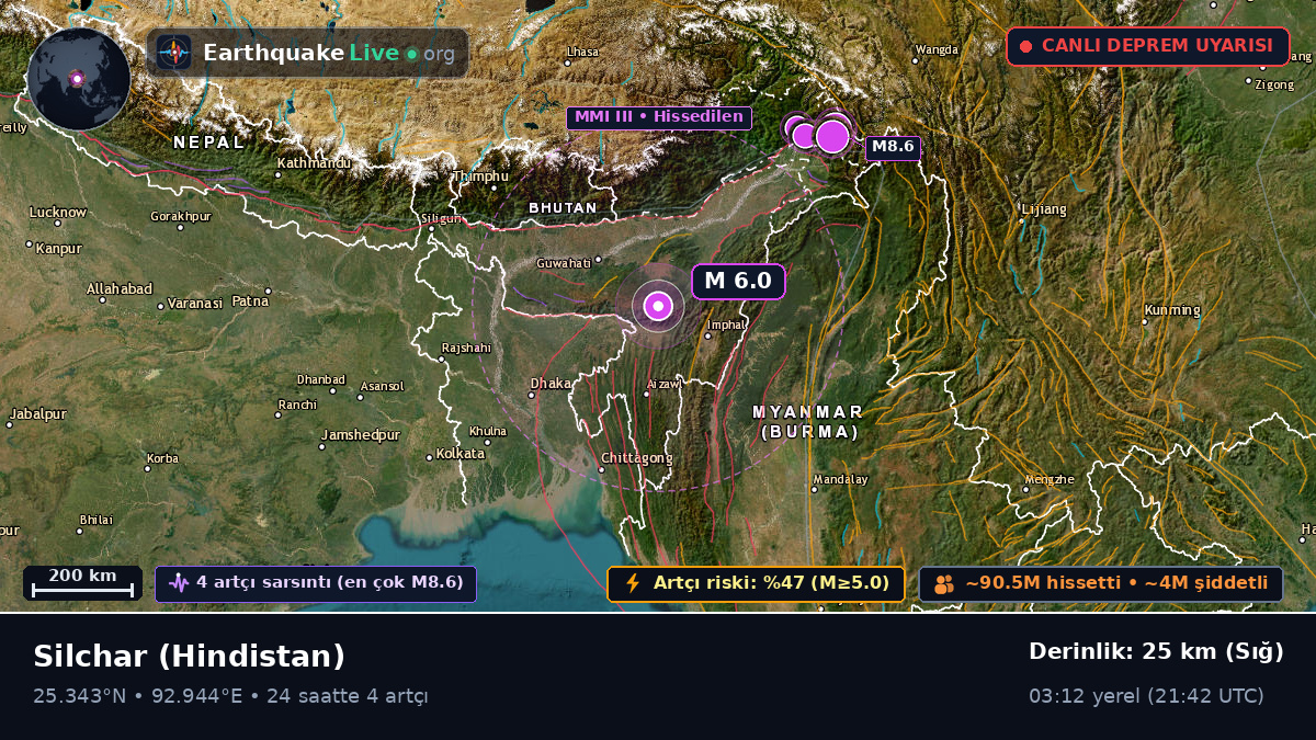 Assam, Hindistan