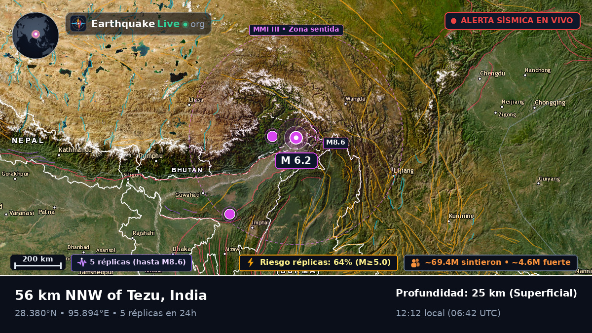 Assam, India