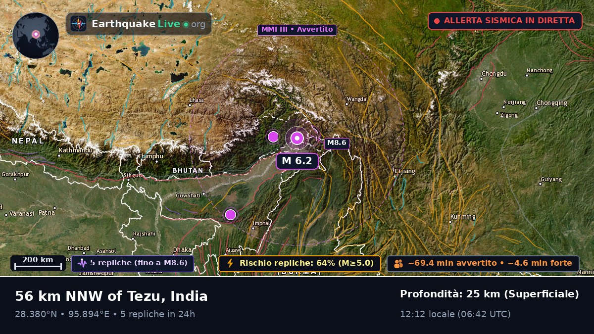 Assam, India