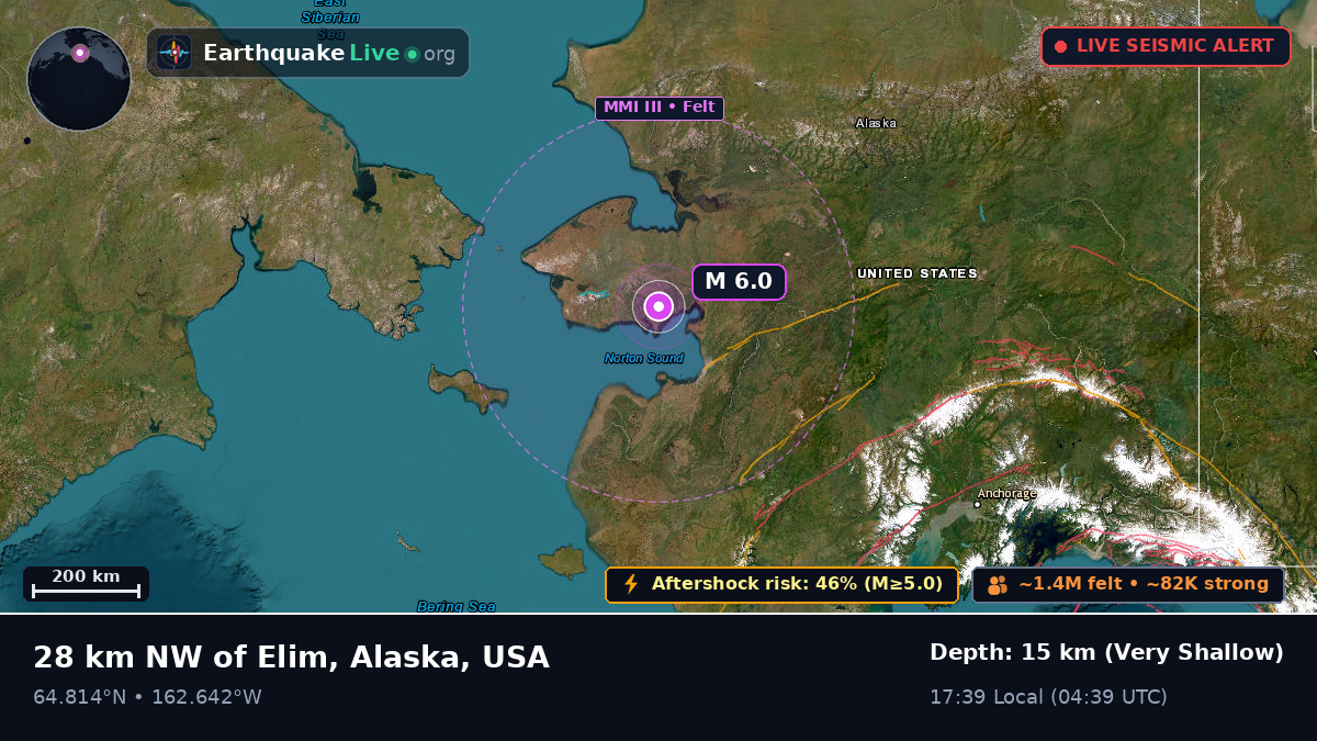 Alaska, USA