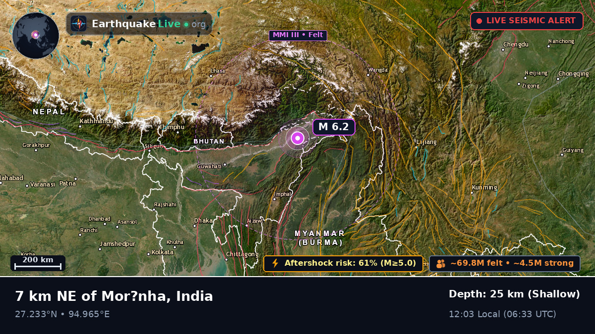 Dibrugarh, Assam, India