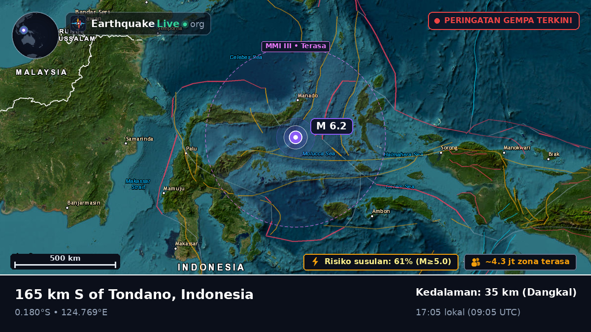 Laut Maluku (Indonesia)