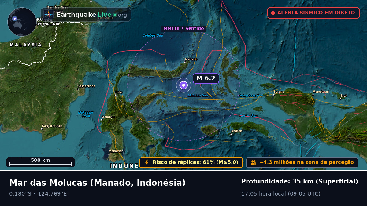 Mar das Molucas (Indonésia)