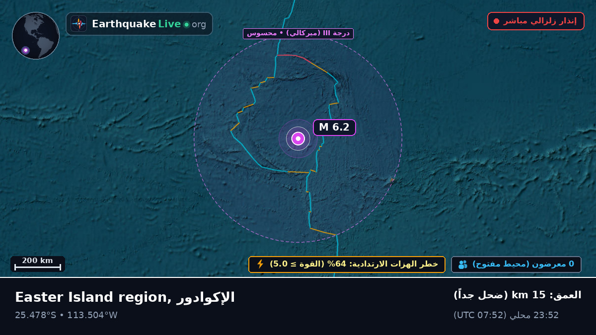 جنوب المحيط الهادئ (الإكوادور)