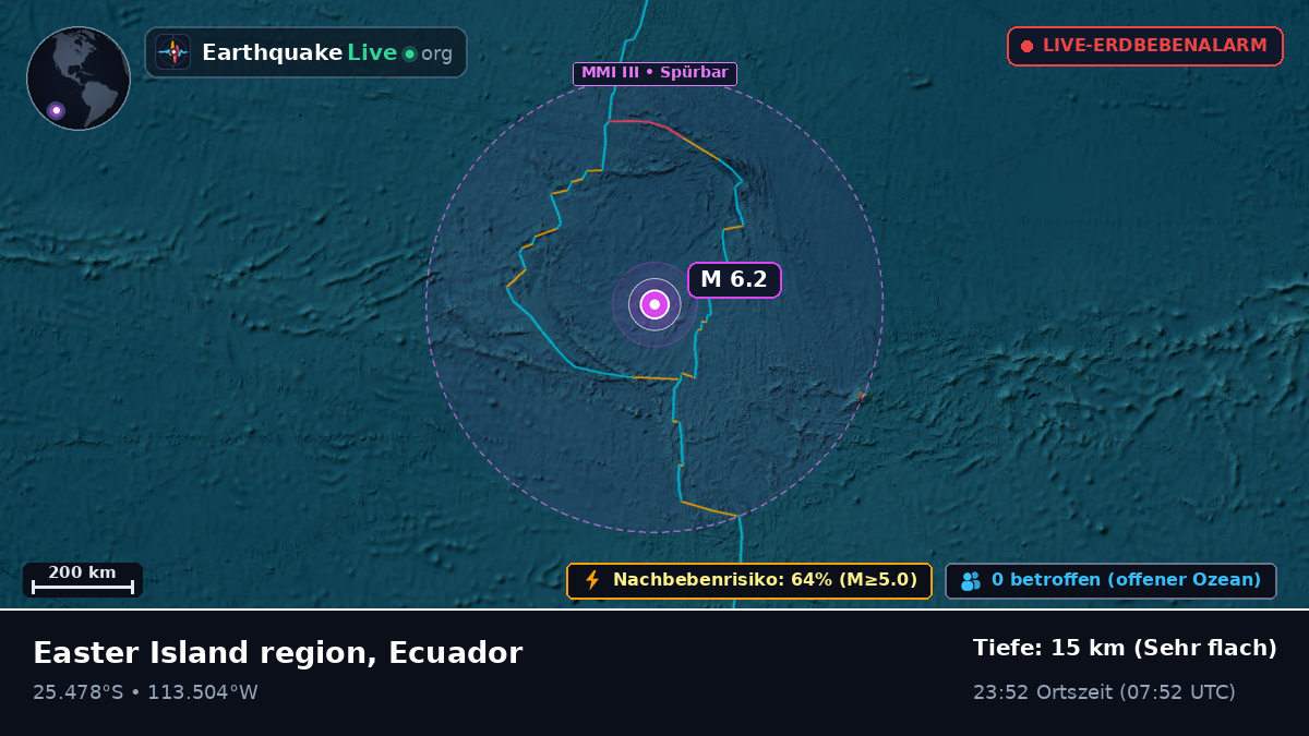 Südpazifik (Ecuador)
