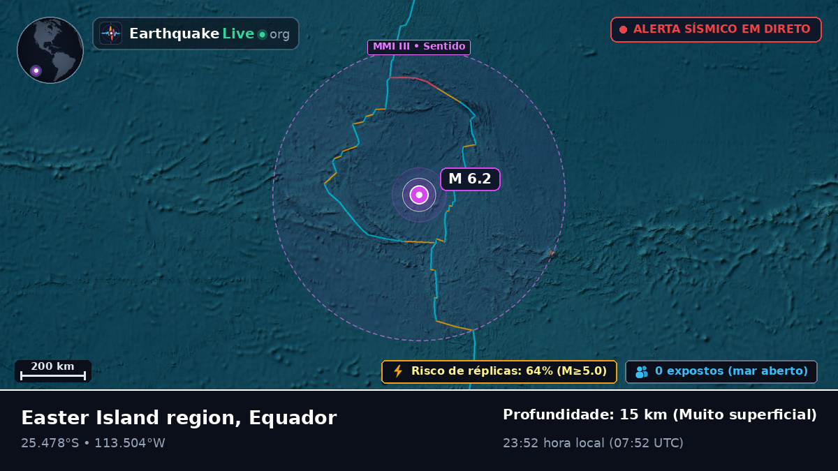 Oceano Pacífico Sul (Equador)