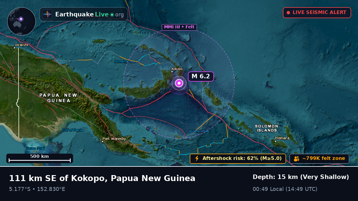 Solomon Sea (Papua New Guinea)