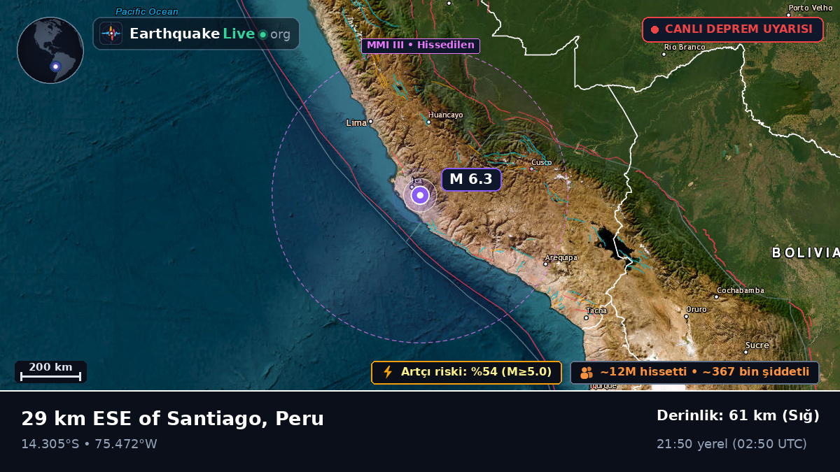 Ica, Peru