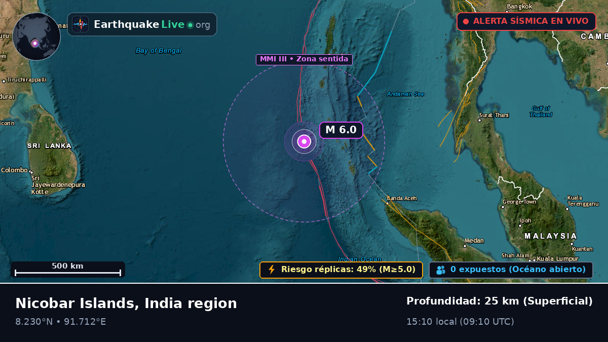 Océano Índico (India)