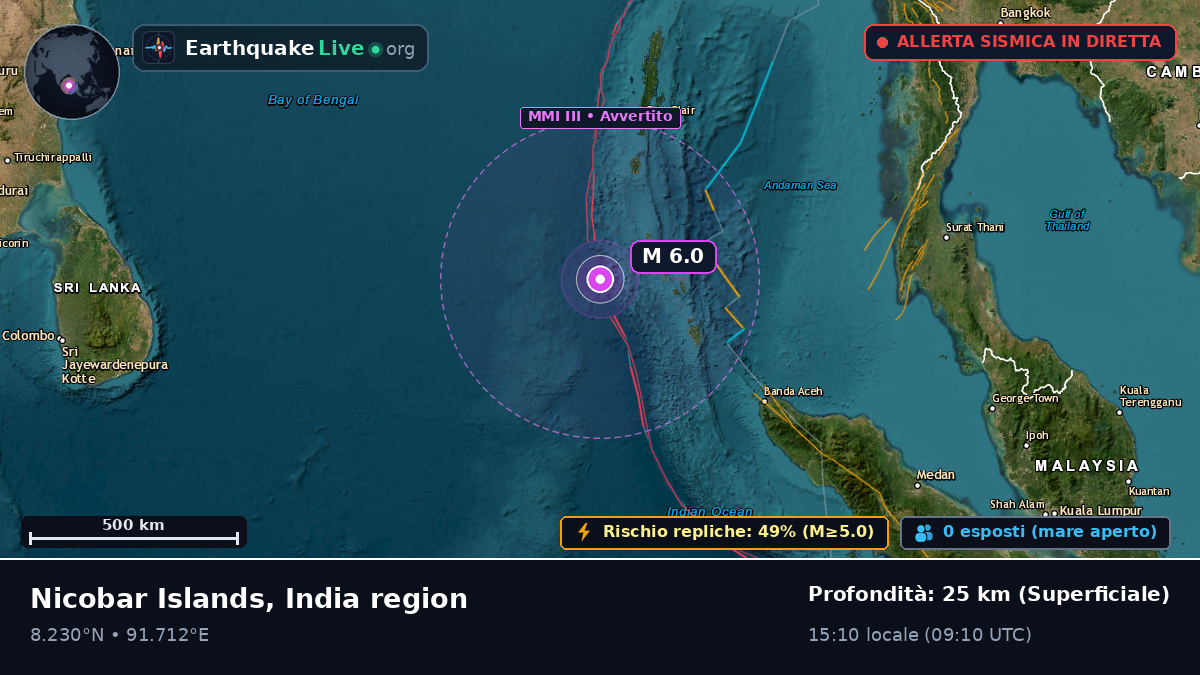 Oceano Indiano (India)