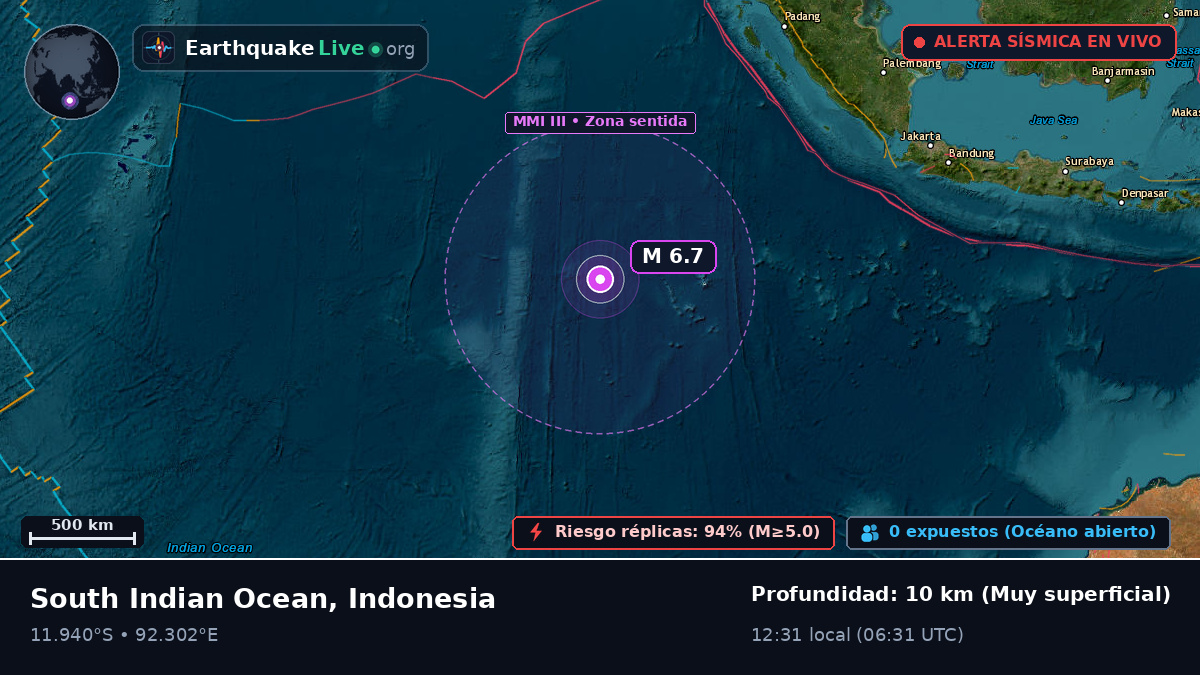 Océano Índico (Indonesia)