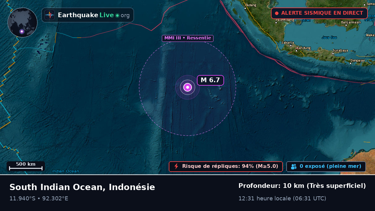 Océan Indien (Indonésie)