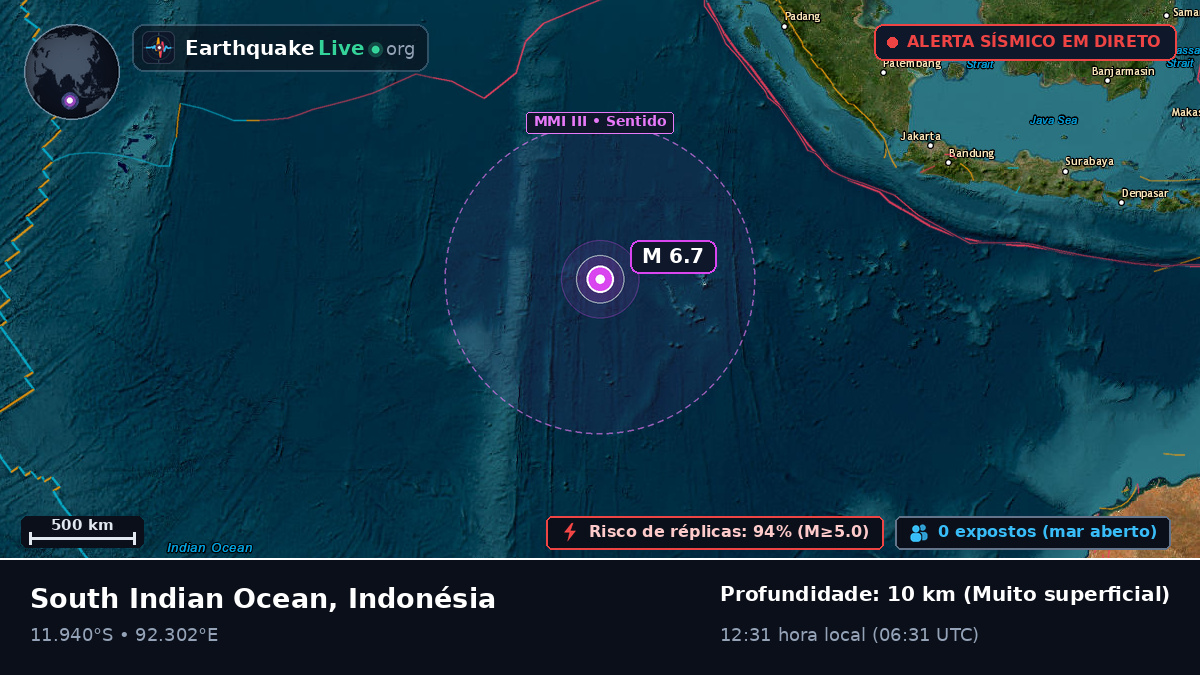 Oceano Índico (Indonésia)