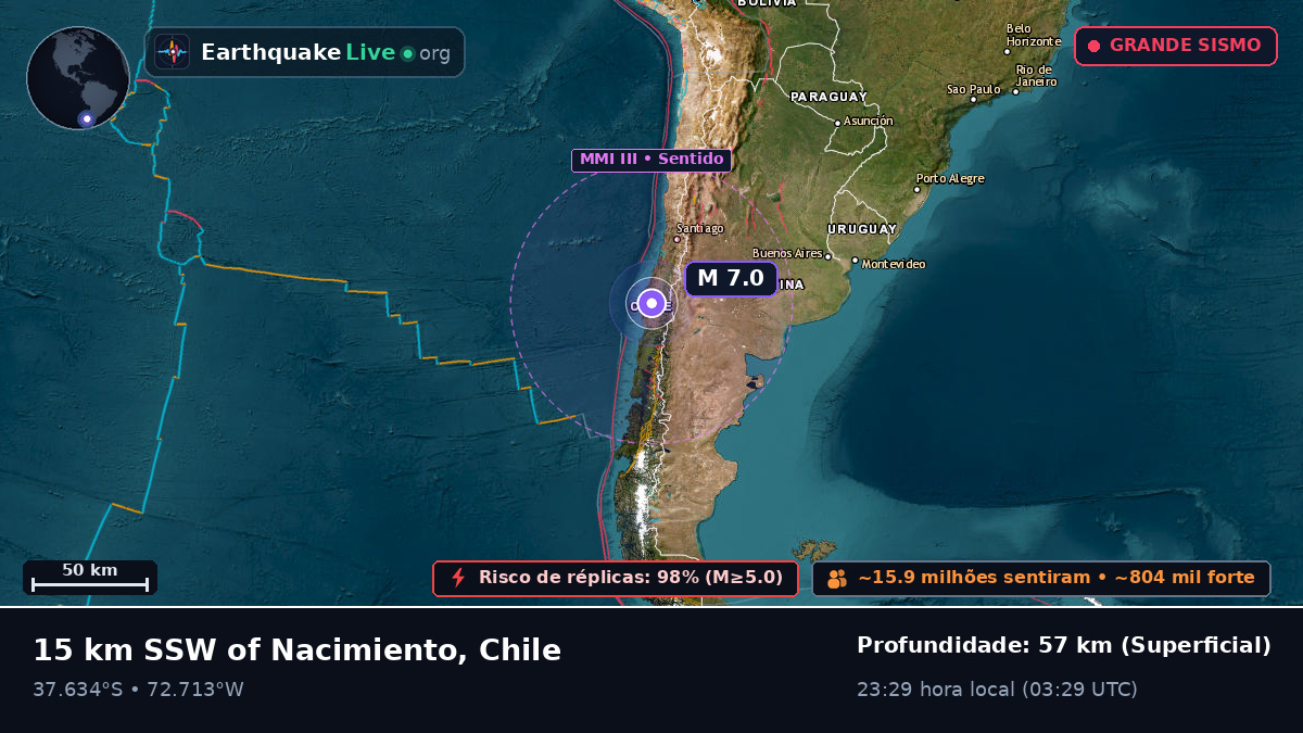 Bío-Bío, Chile