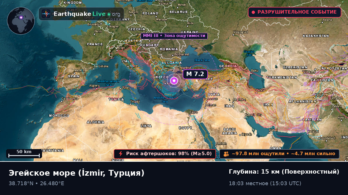 Эгейское море (Турция)