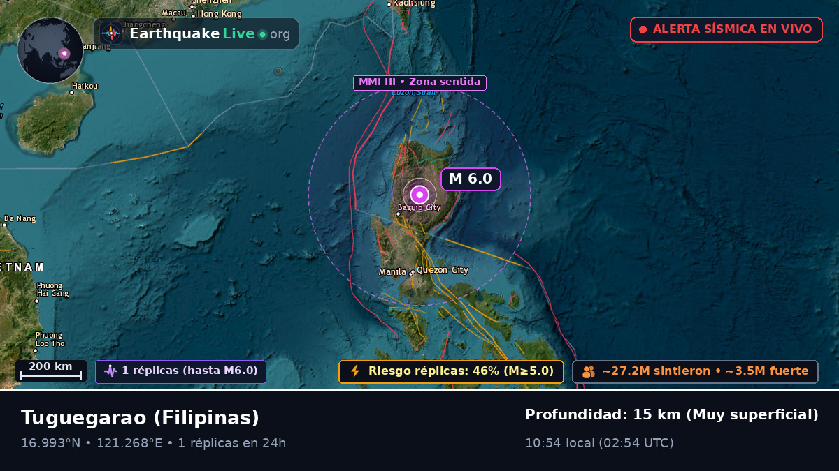 Cagayan, Filipinas