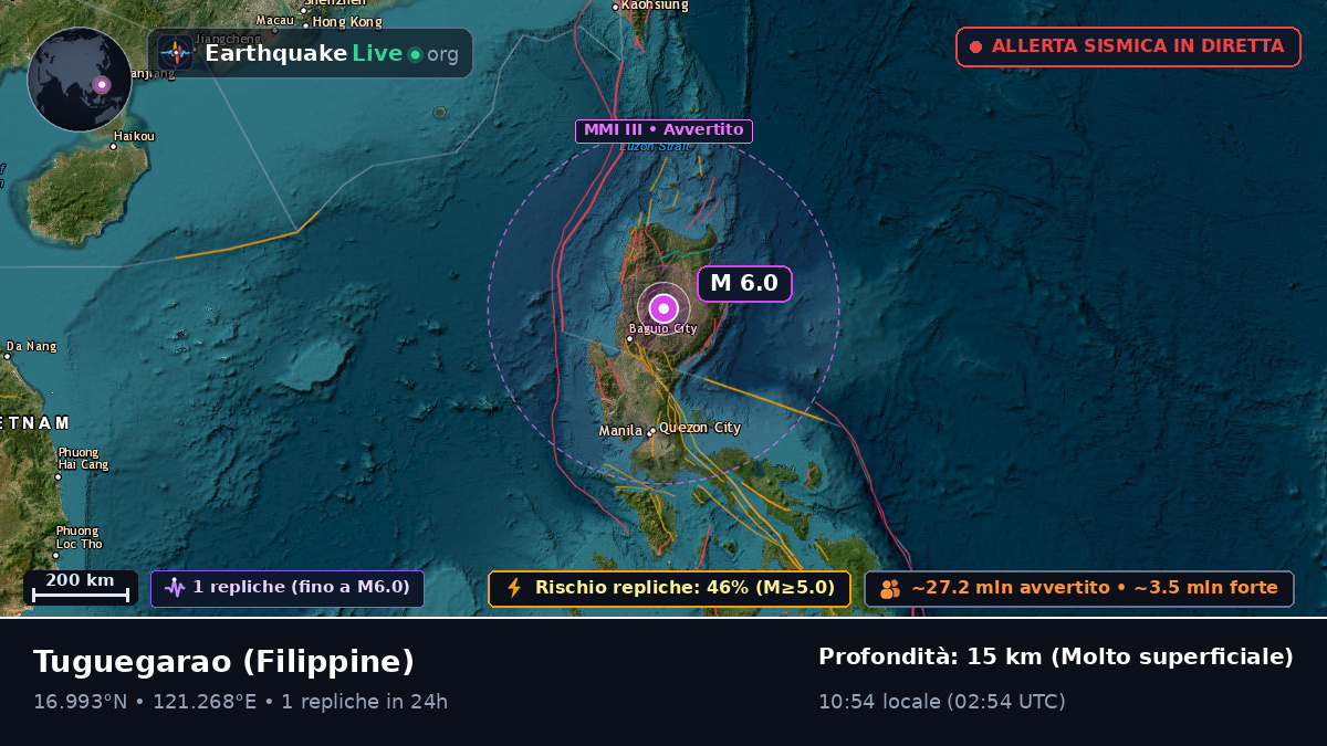 Cagayan, Filippine