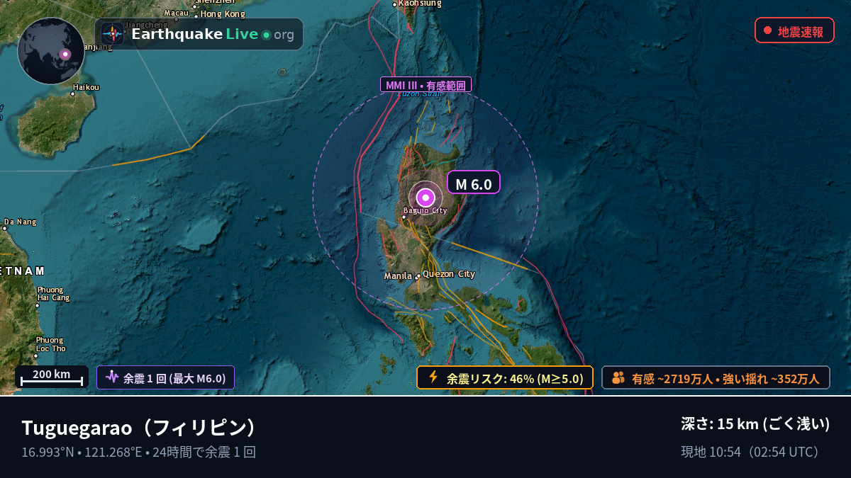 Cagayan, フィリピン