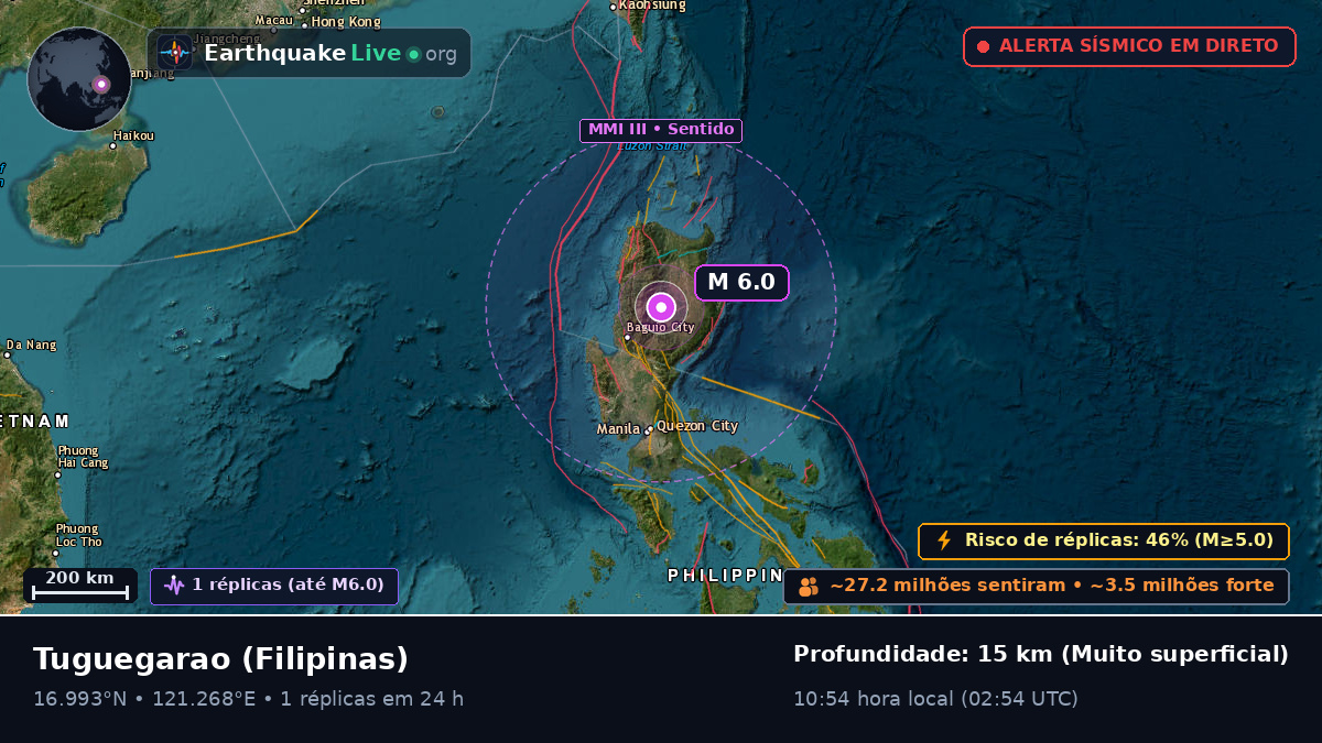 Cagayan, Filipinas