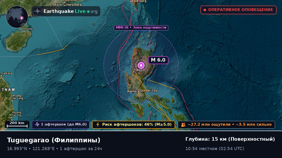 Cagayan, Филиппины