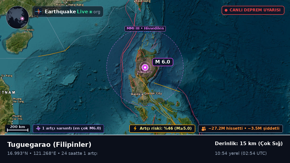 Cagayan, Filipinler