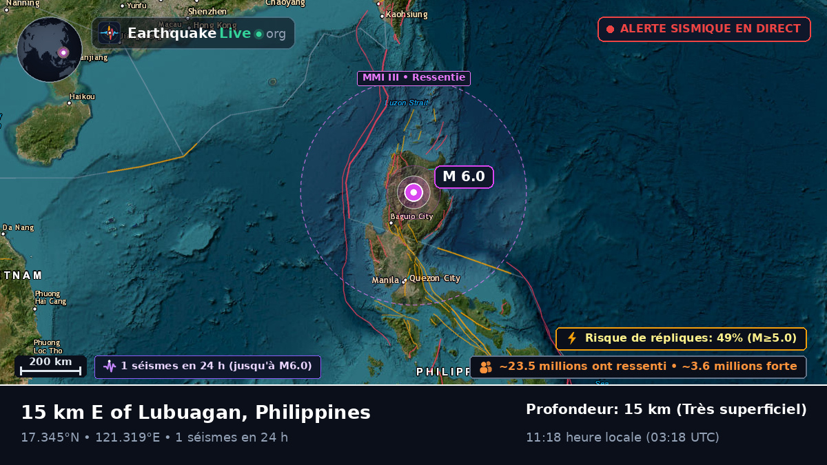 Cagayan, Philippines