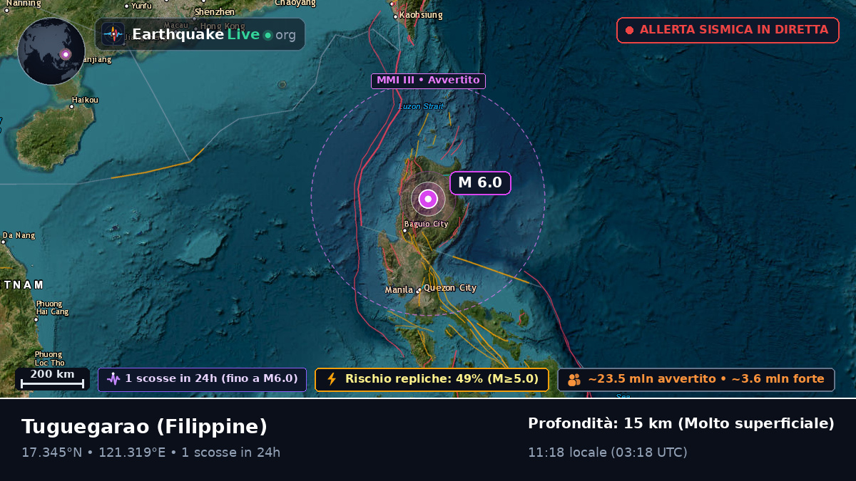 Cagayan, Filippine
