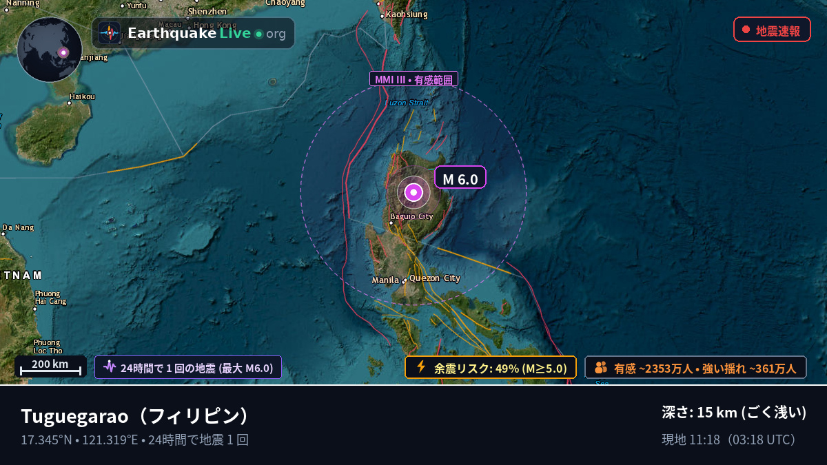 Cagayan, フィリピン