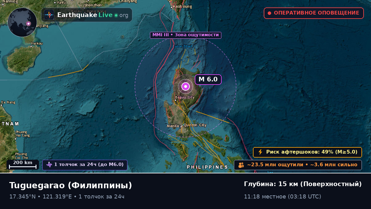 Cagayan, Филиппины