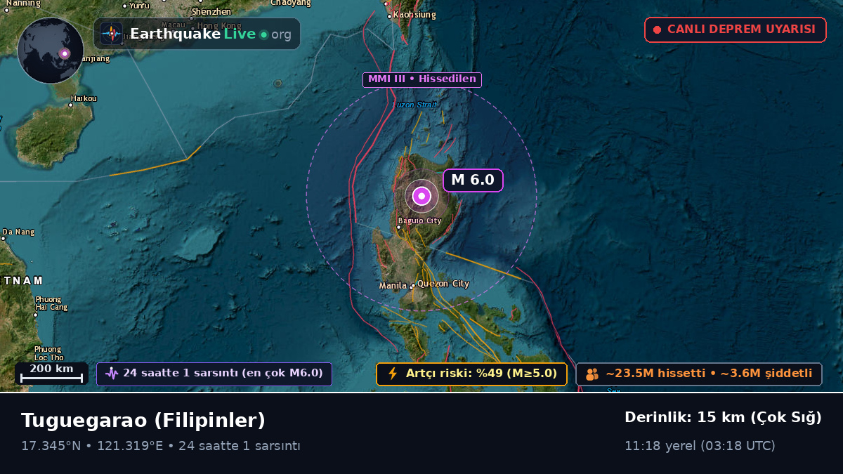 Cagayan, Filipinler