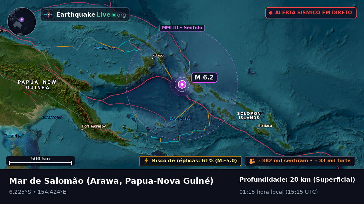 Mar de Salomão (Papua-Nova Guiné)