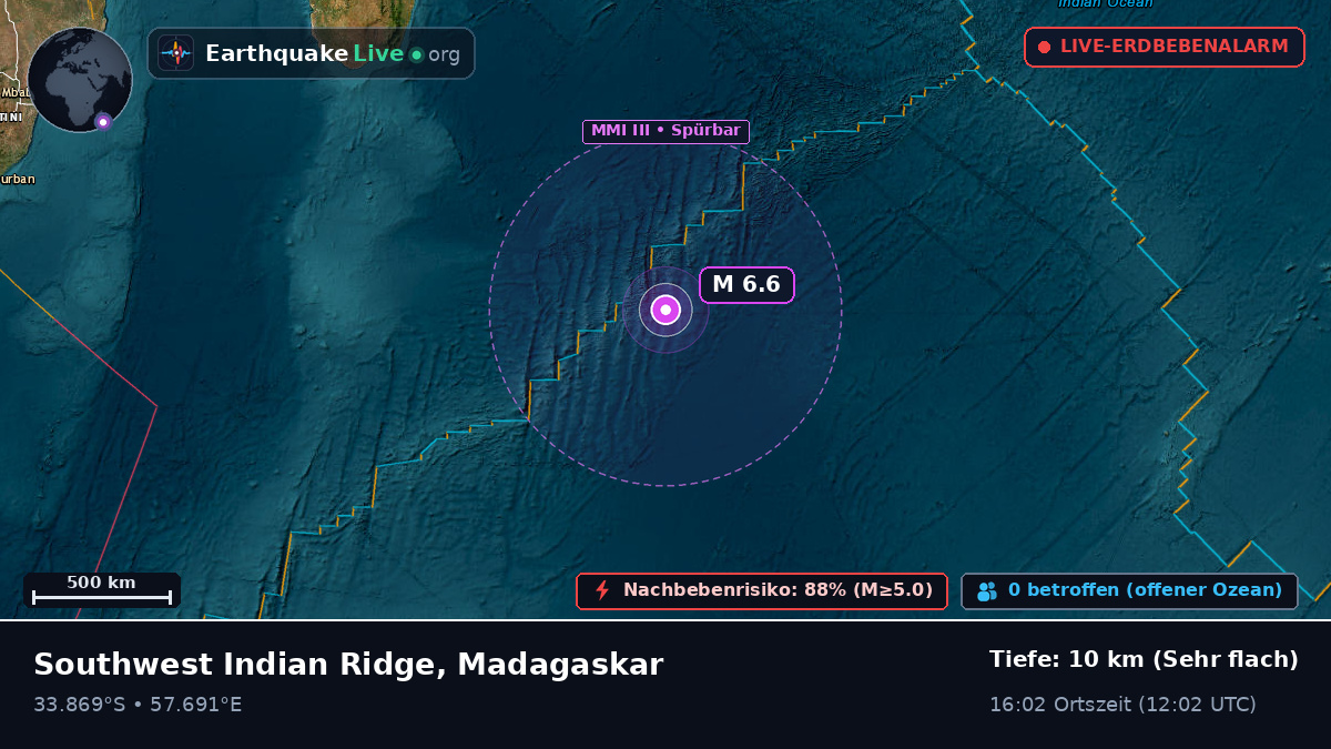 Indischer Ozean (Madagaskar)