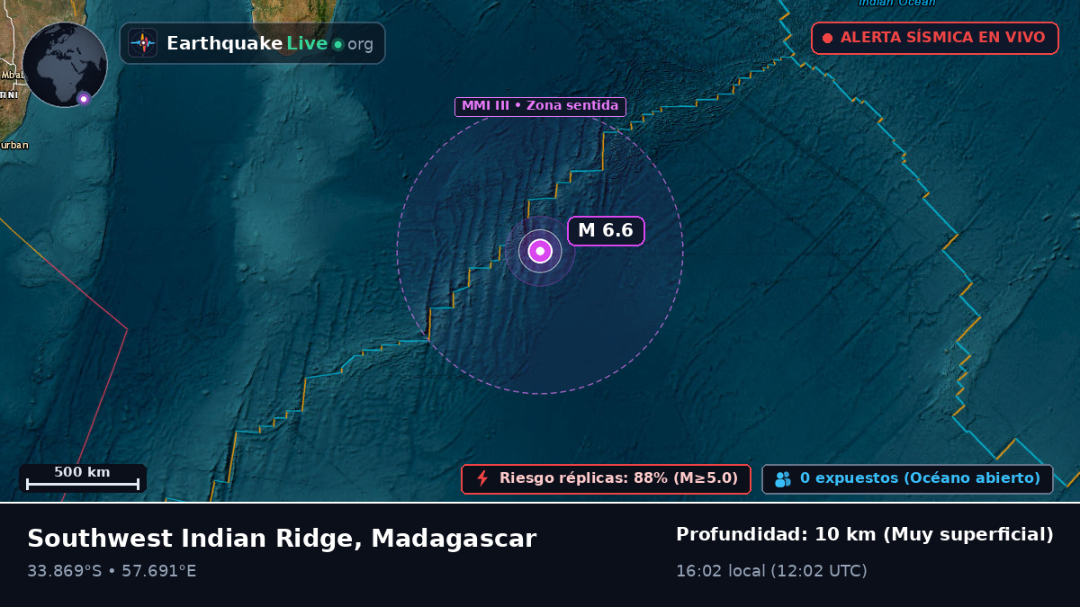 Océano Índico (Madagascar)