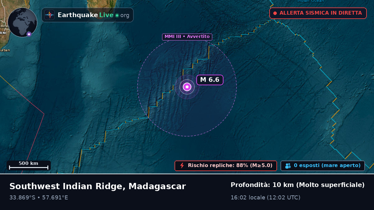 Oceano Indiano (Madagascar)
