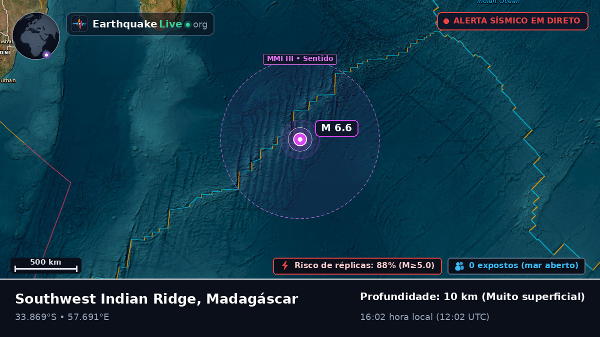 Oceano Índico (Madagáscar)