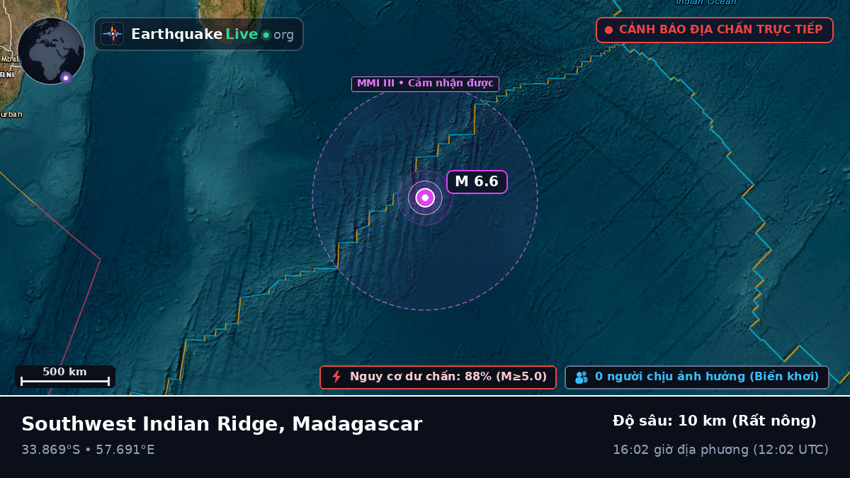 Ấn Độ Dương (Madagascar)