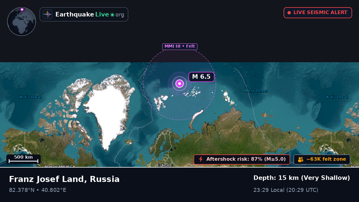 Arctic Ocean (Svalbard and Jan Mayen Islands)