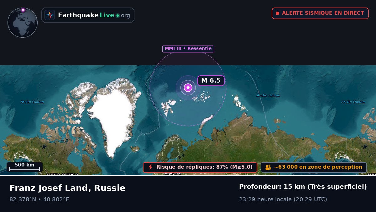 Océan Arctique (Svalbard and Jan Mayen Islands)