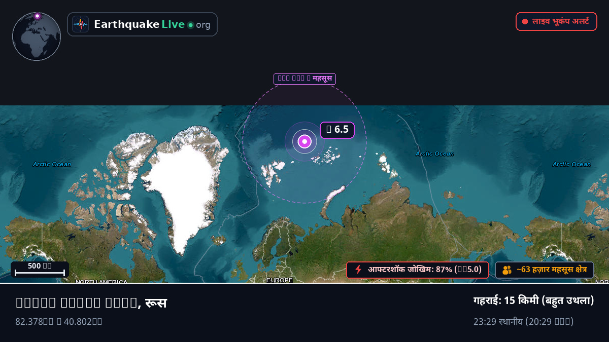 आर्कटिक महासागर (Svalbard and Jan Mayen Islands)
