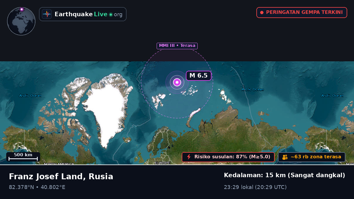 Samudra Arktik (Svalbard and Jan Mayen Islands)
