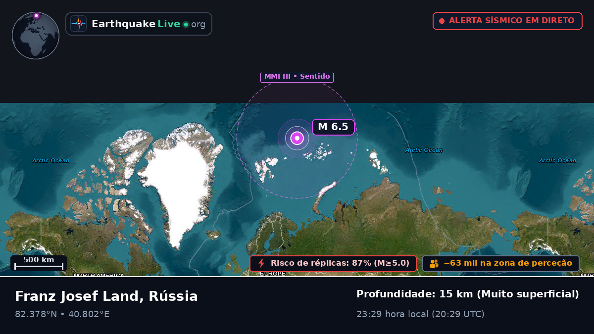Oceano Ártico (Svalbard and Jan Mayen Islands)