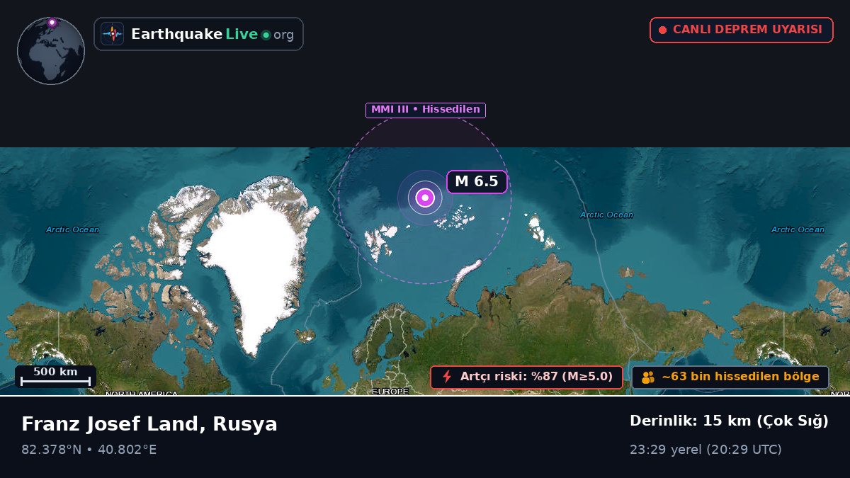 Kuzey Buz Denizi (Svalbard and Jan Mayen Islands)