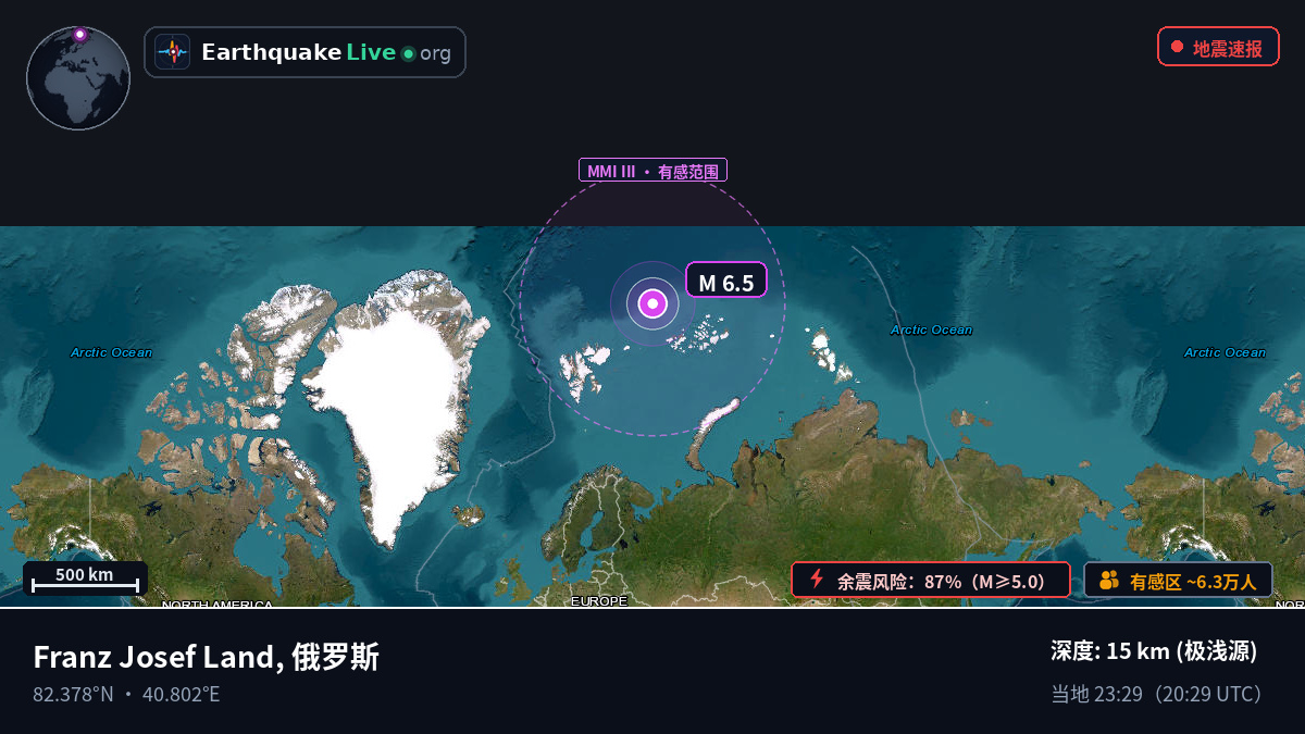 北冰洋 (Svalbard and Jan Mayen Islands)